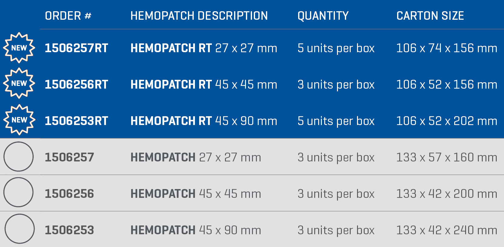 Hemopatch-Ordering-Guide
